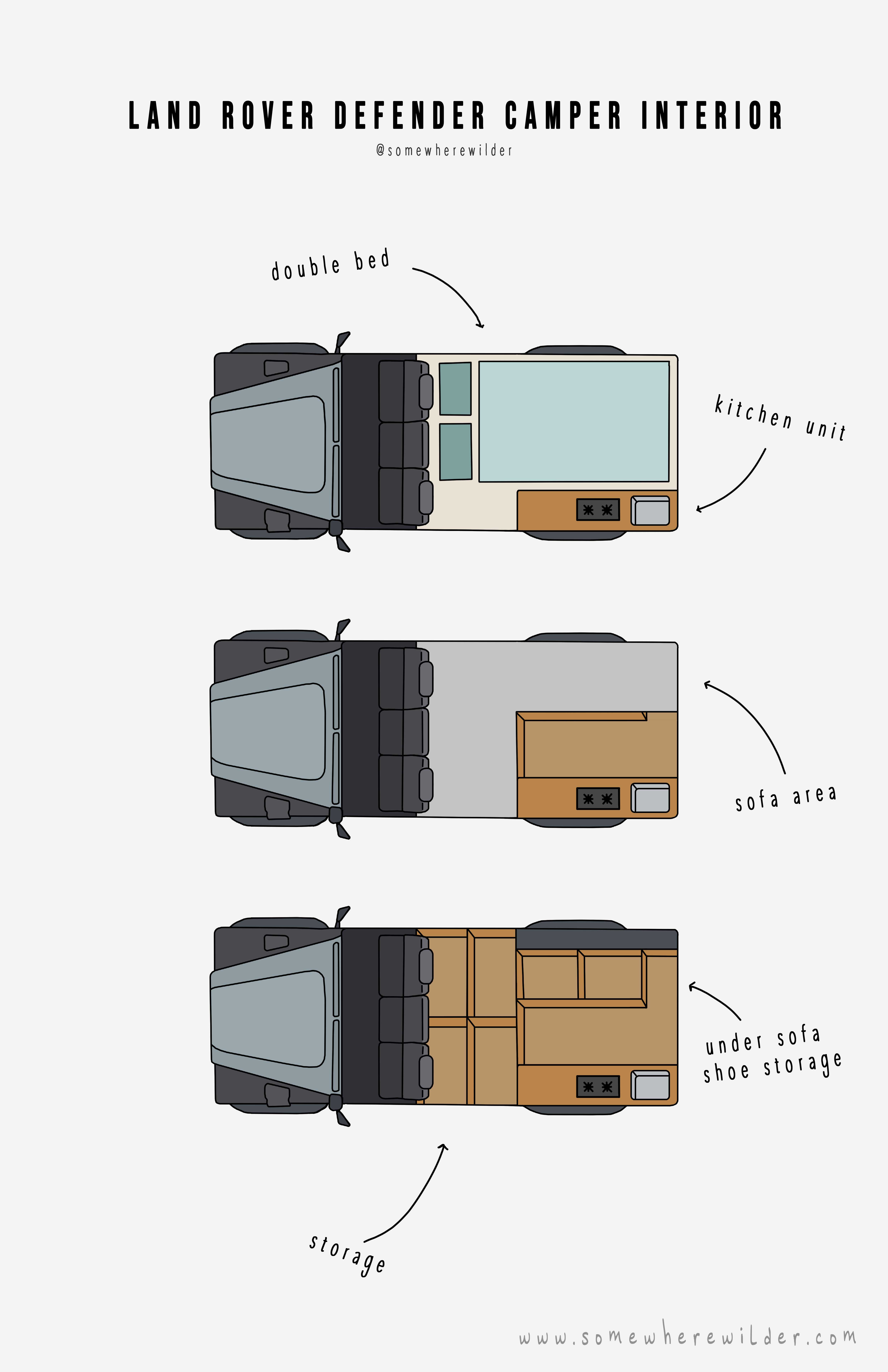 Plans for Land Rover Defender Campervan Build